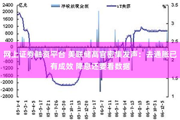 网上证劵融资平台 美联储高官密集发声：去通胀已有成效 降息还要看数据