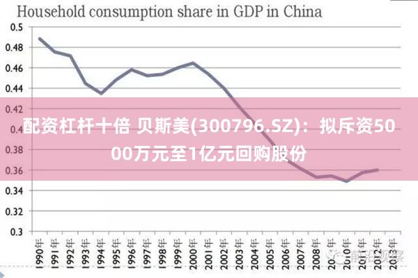 配资杠杆十倍 贝斯美(300796.SZ)：拟斥资5000万元至1亿元回购股份