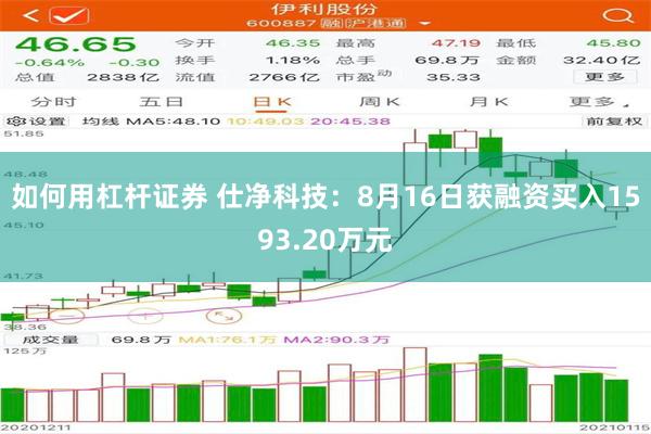 如何用杠杆证券 仕净科技：8月16日获融资买入1593.20万元