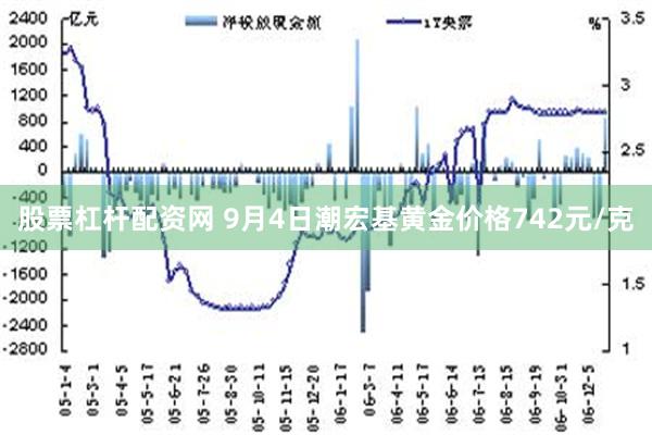 股票杠杆配资网 9月4日潮宏基黄金价格742元/克