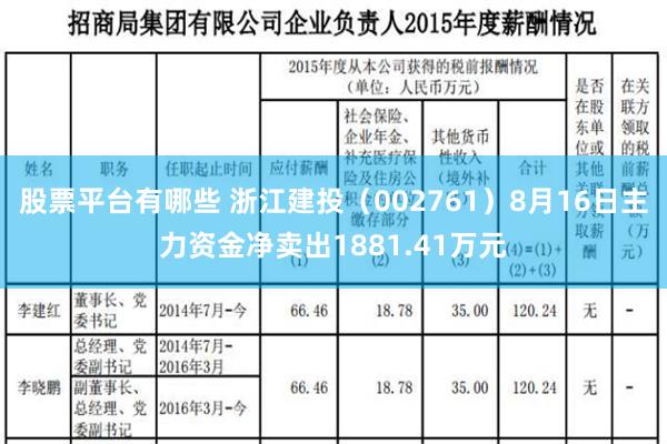 股票平台有哪些 浙江建投（002761）8月16日主力资金净卖出1881.41万元