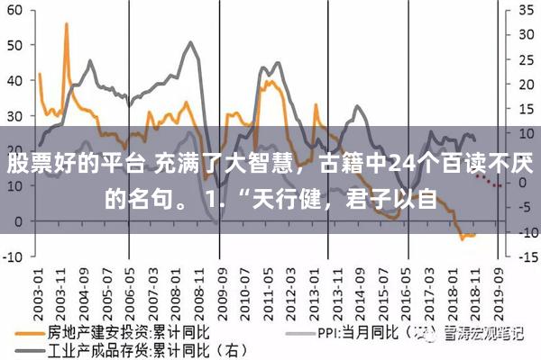 股票好的平台 充满了大智慧，古籍中24个百读不厌的名句。 1. “天行健，君子以自