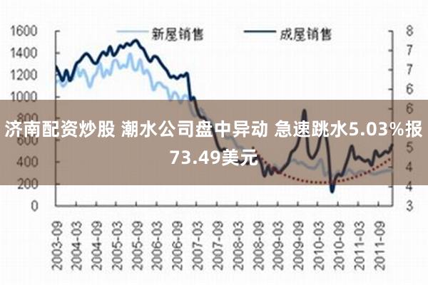 济南配资炒股 潮水公司盘中异动 急速跳水5.03%报73.49美元