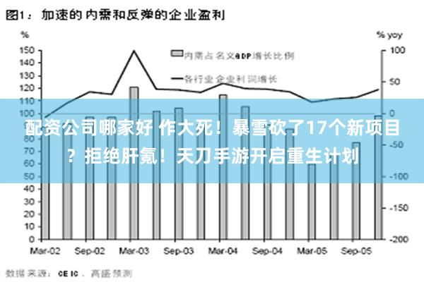 配资公司哪家好 作大死！暴雪砍了17个新项目？拒绝肝氪！天刀手游开启重生计划