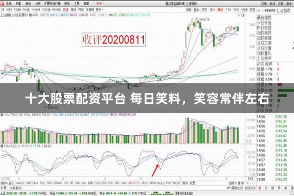 十大股票配资平台 每日笑料，笑容常伴左右