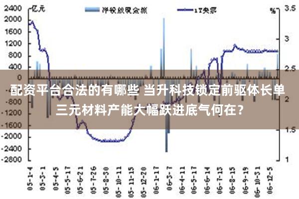 配资平台合法的有哪些 当升科技锁定前驱体长单 三元材料产能大幅跃进底气何在？