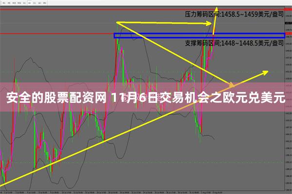 安全的股票配资网 11月6日交易机会之欧元兑美元