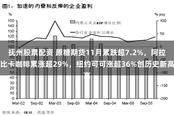 抚州股票配资 原糖期货11月累跌超7.2%，阿拉比卡咖啡累涨超29%，纽约可可涨超36%创历史新高